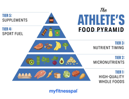 The Athletes Food Pyramid