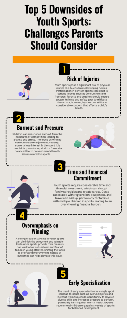 Top 5 Downsides of Youth Sports: Challenges Parents Should Consider ...